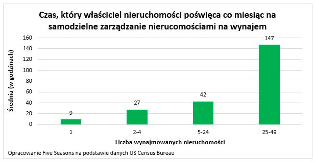 wynajem to nie tylko zysk - tabela